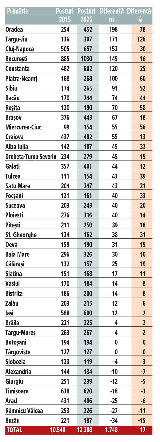 crestere numar angajati.jpg