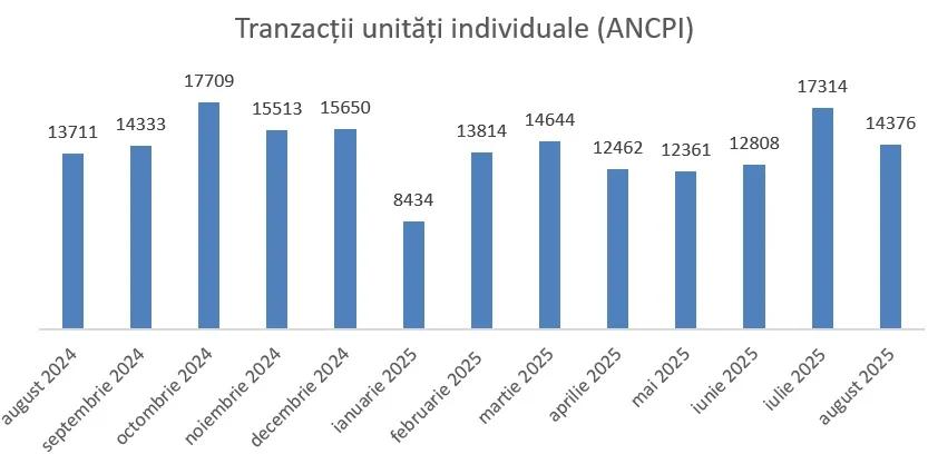evolutie-tranzactii-imobiliare.webp