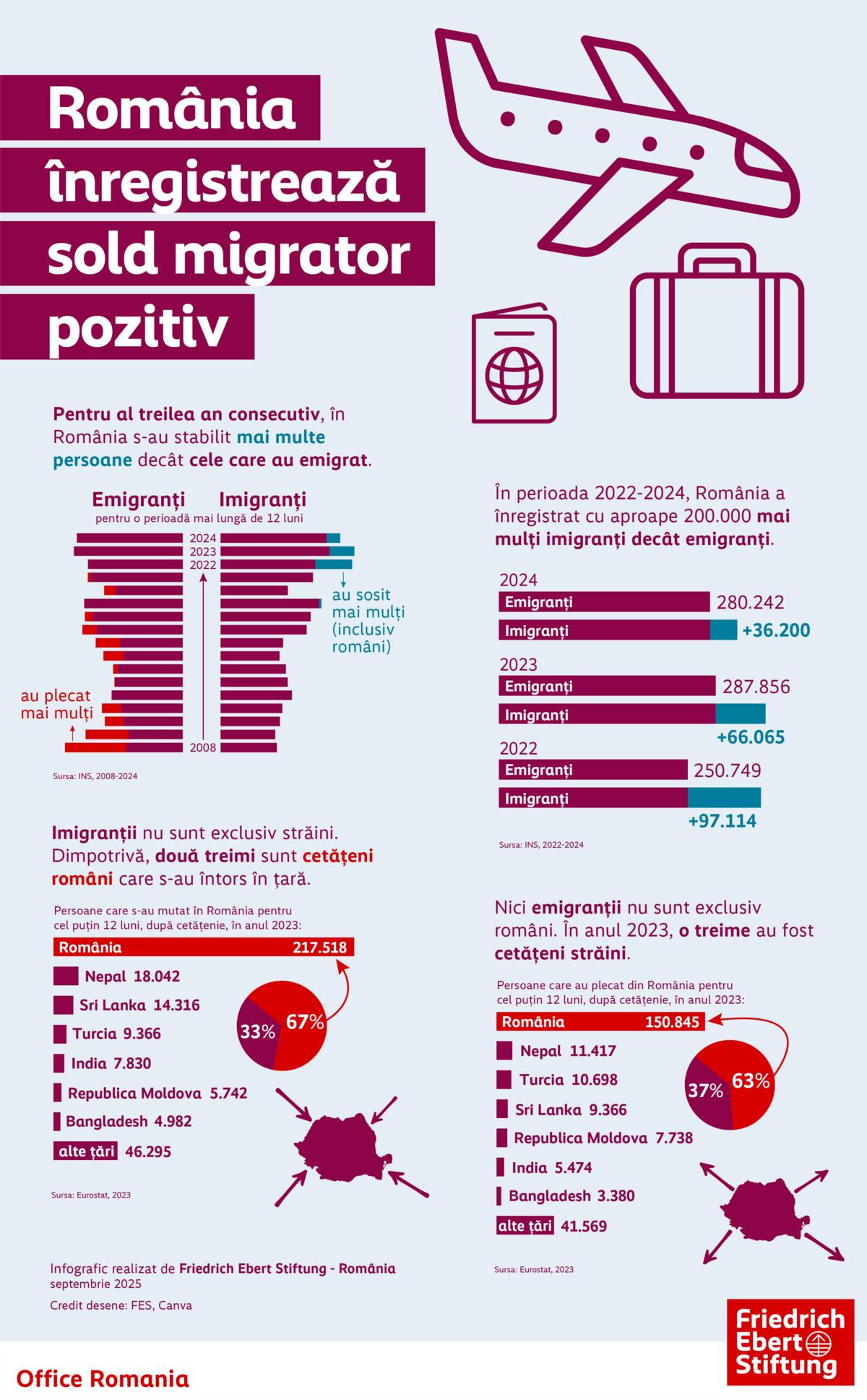 migratie romania.png