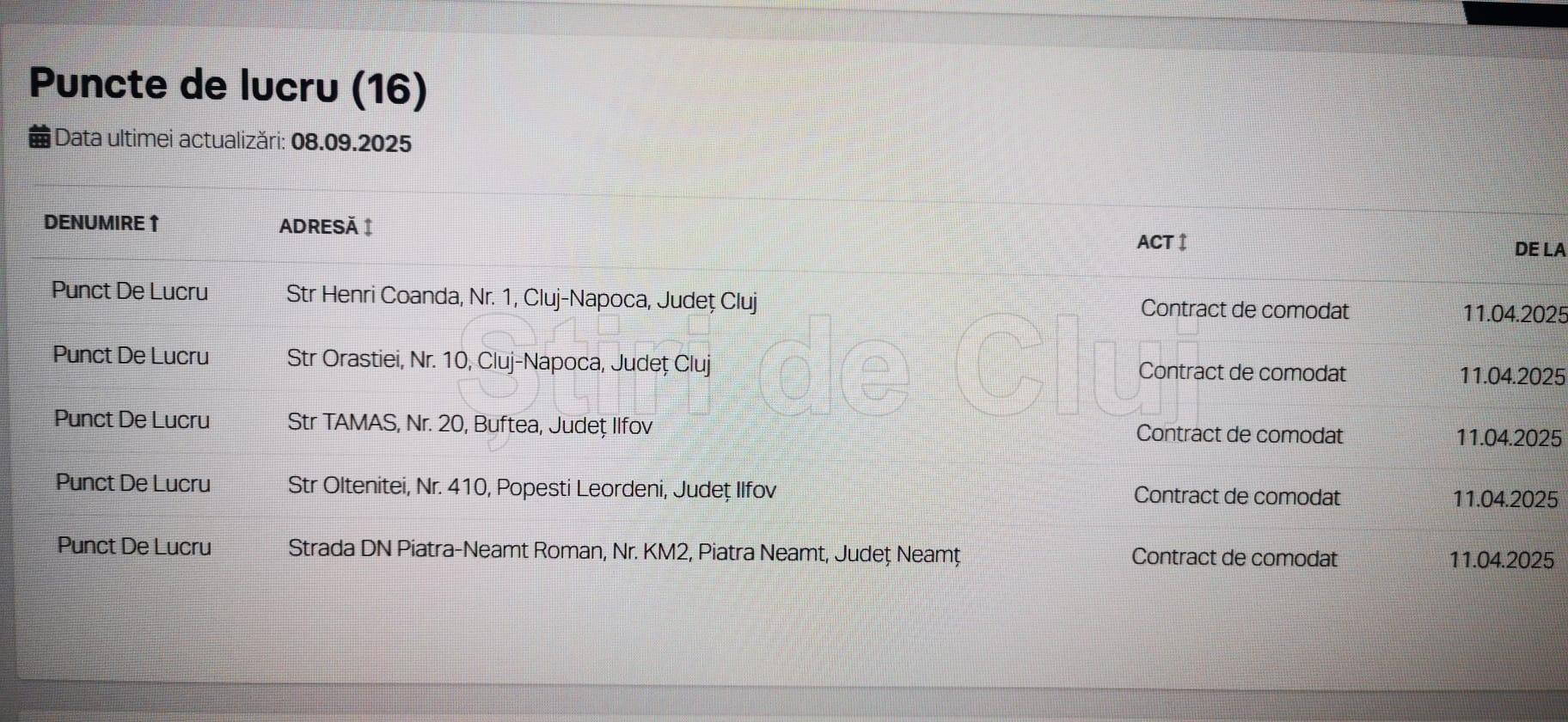 puncte de lucru.jpg