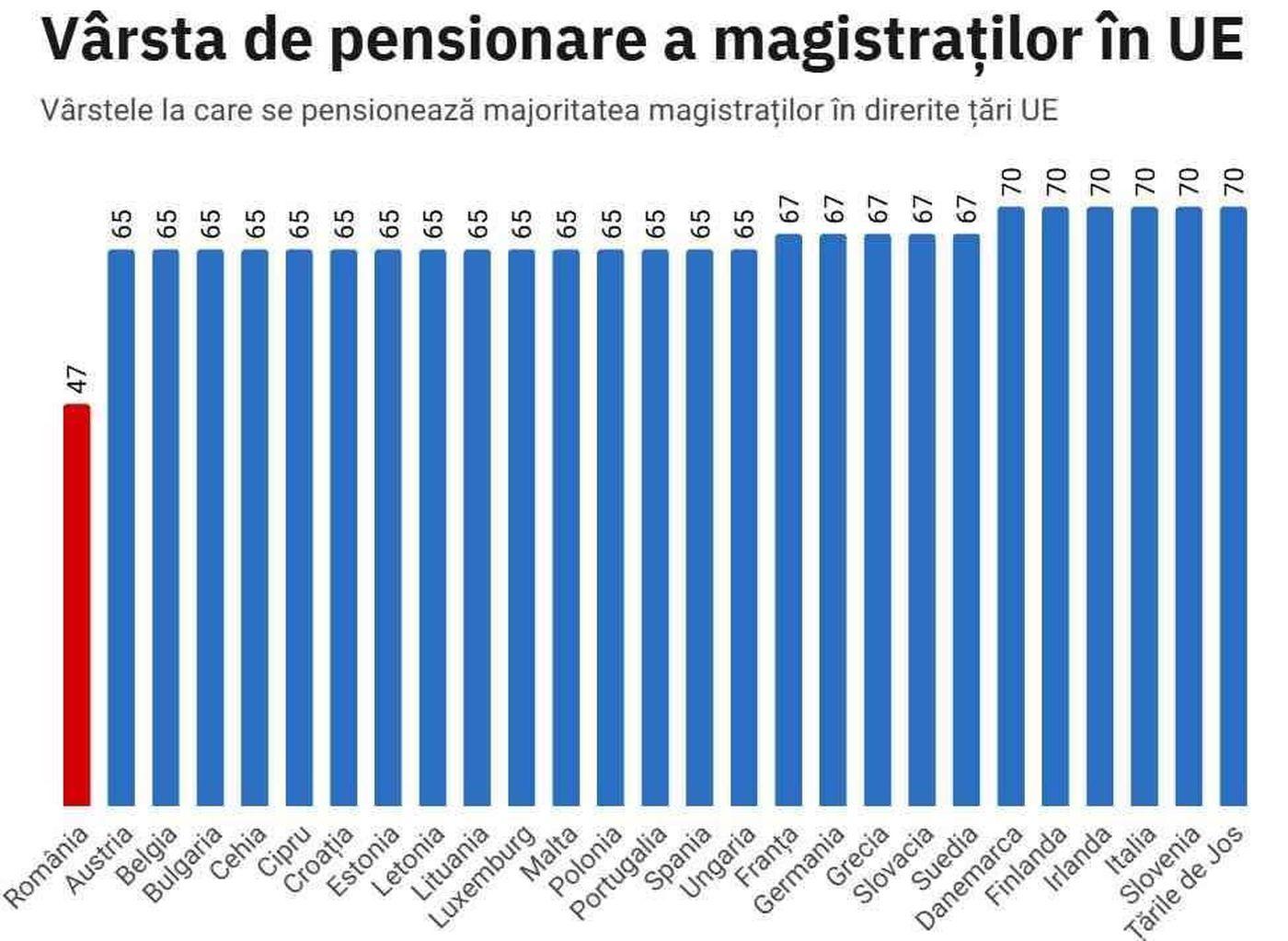 pensii magistrati.jpg