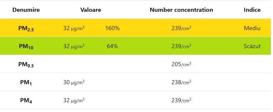 aer poluat cluj 1.jpg