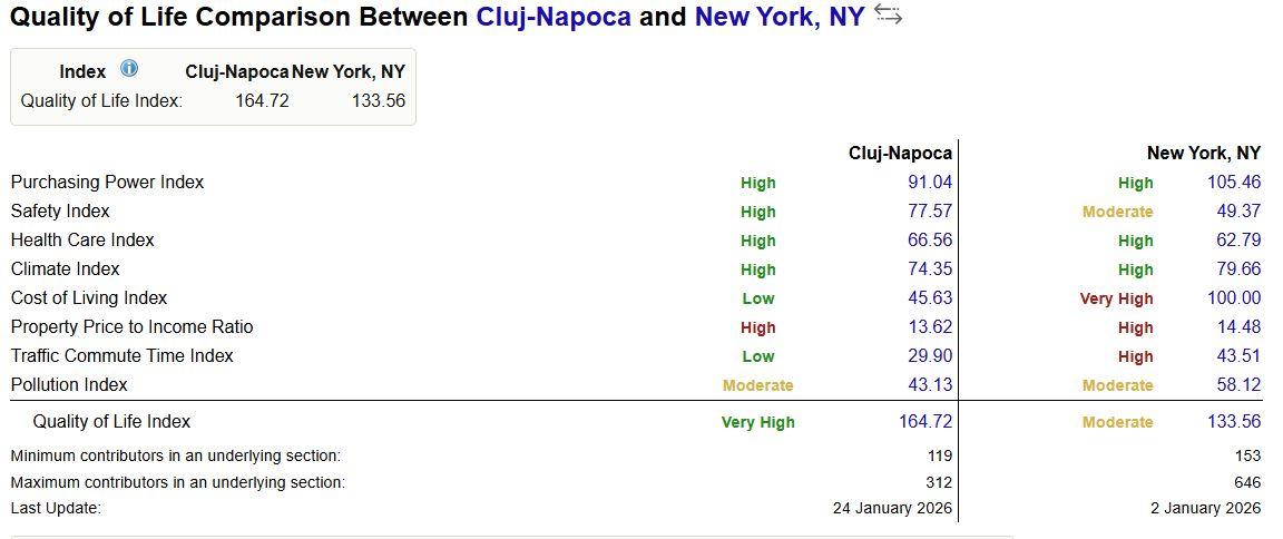 cluj vs new york.JPG