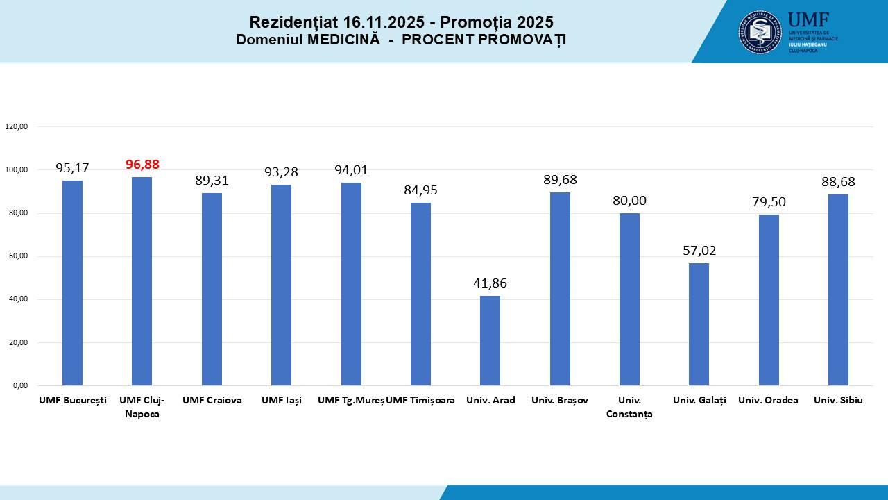 rezultate medicina.jpg