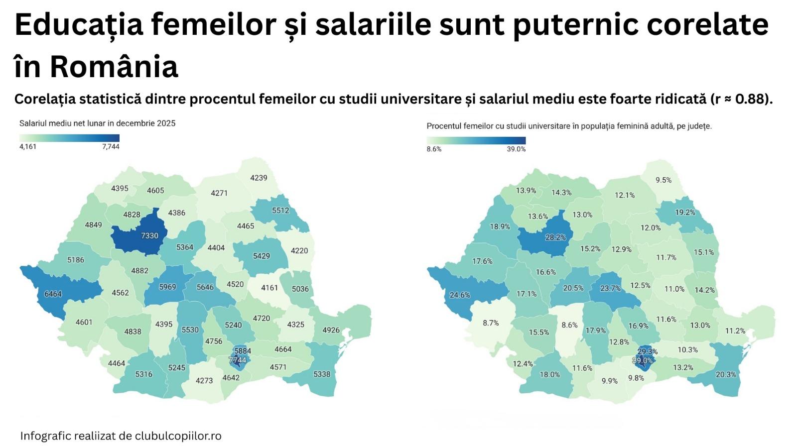 corelatie educatie salarii nivel national.jpeg