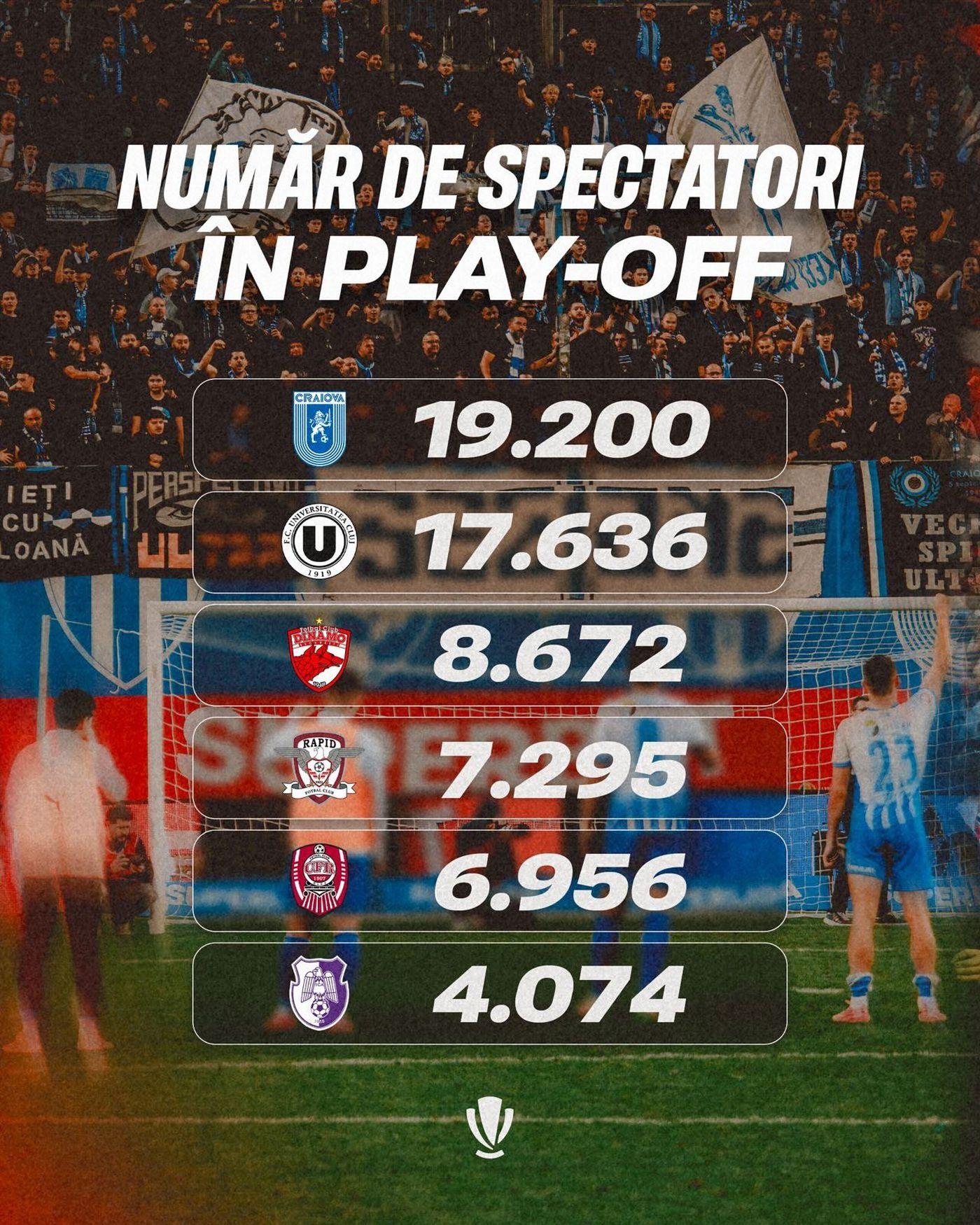 numar spectatori.jpg