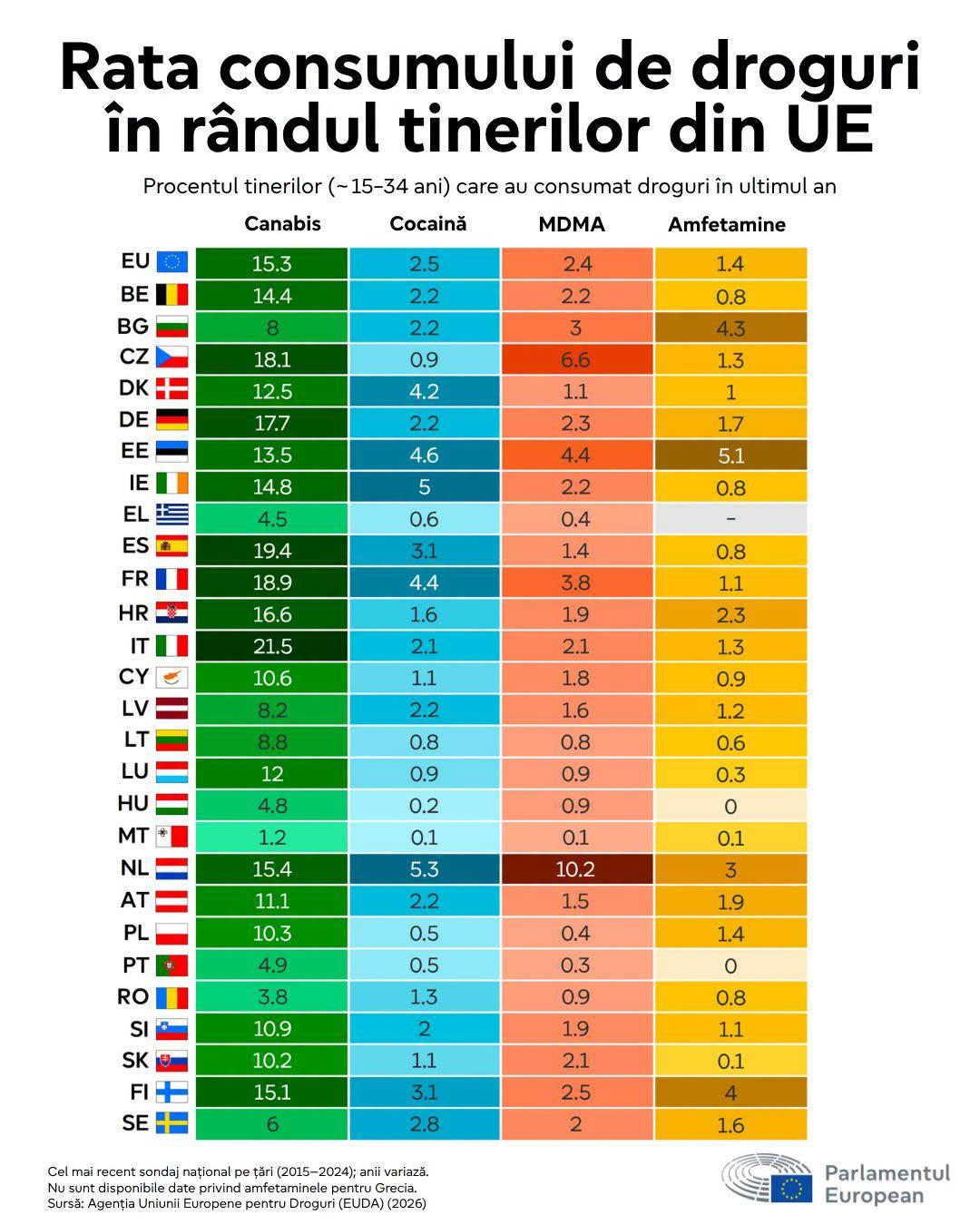 consumul-de-droguri-in-europa.jfif