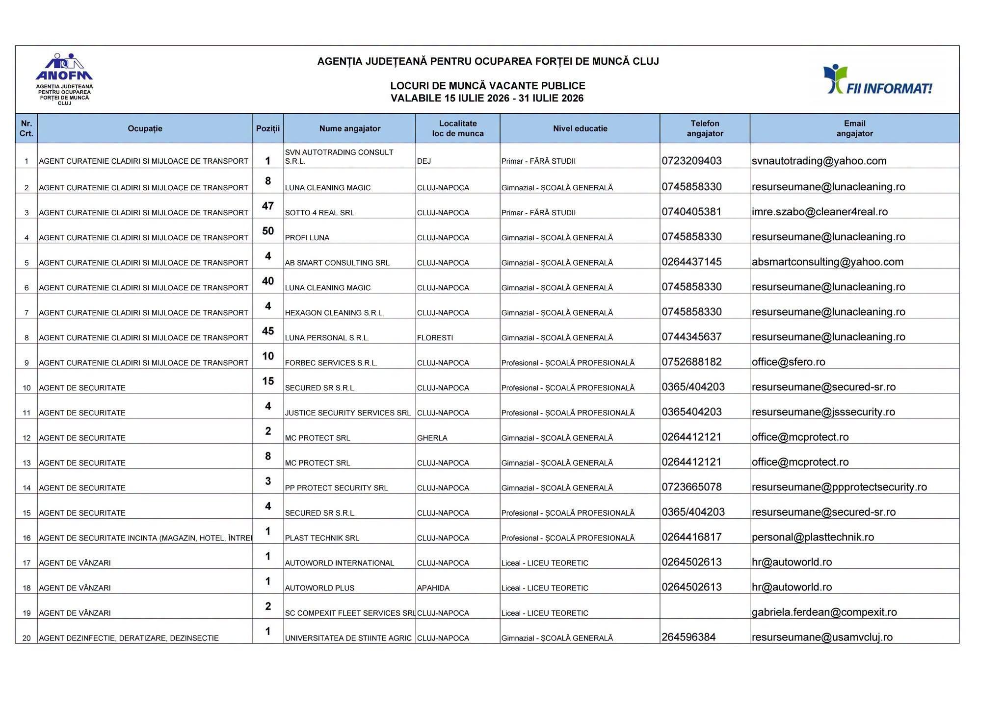 lista locuri de munca.jfif