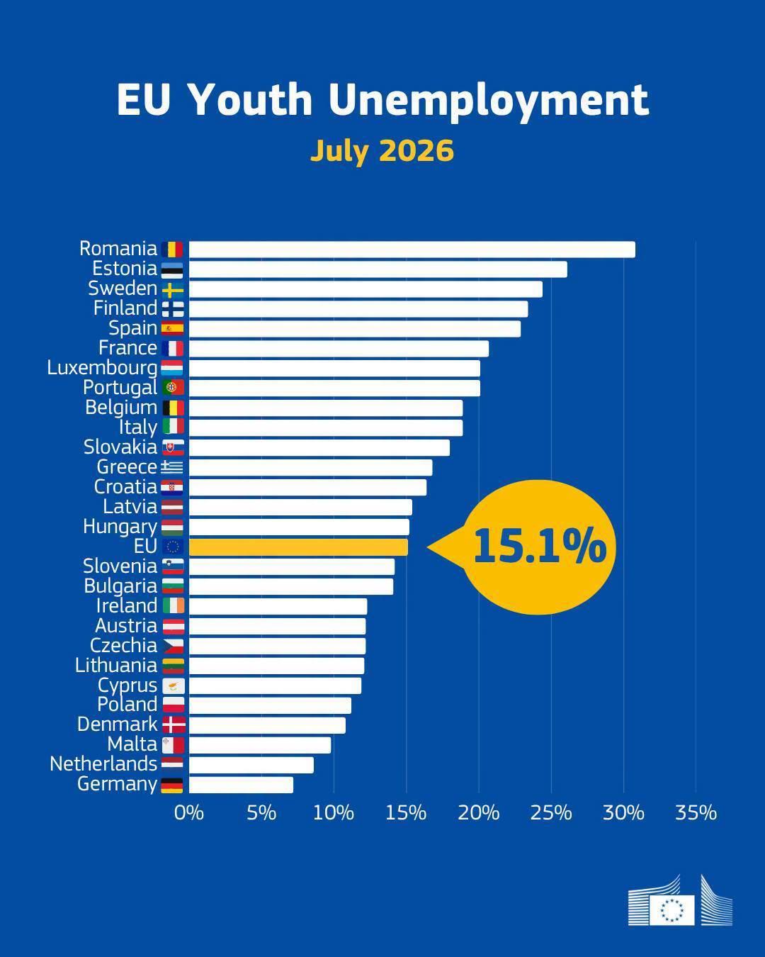 romania-stats.jfif