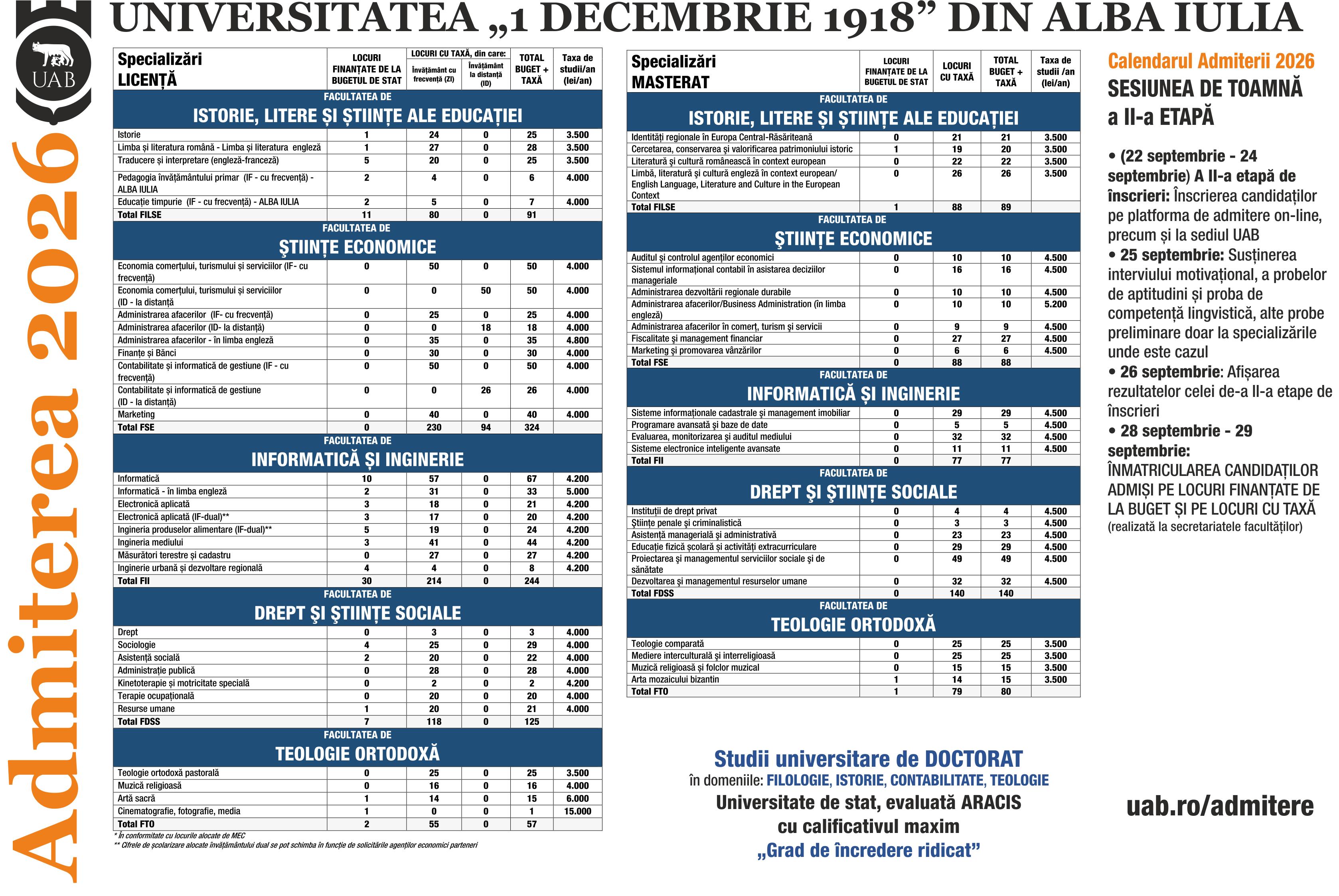 Macheta locuri toamna 2026 - ETAPA II.png
