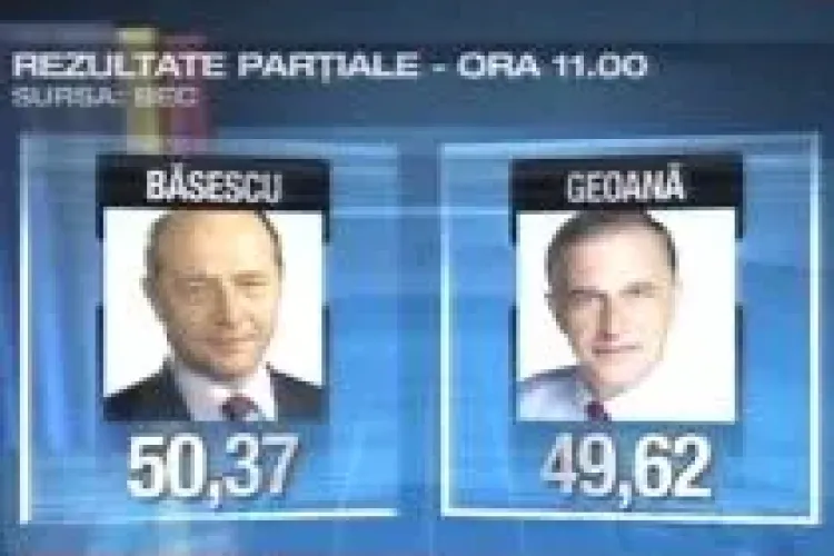 REZULTATE PARTIALE ora 11,00: BASESCU 50,37%, GEOANA 49,62%