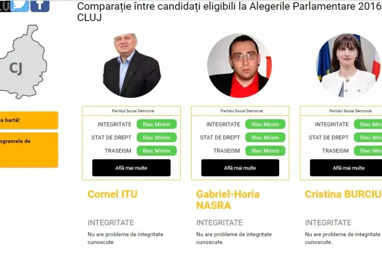 Candidații PSD Cluj la alegerile parlamentare au dat testul de integritate politică