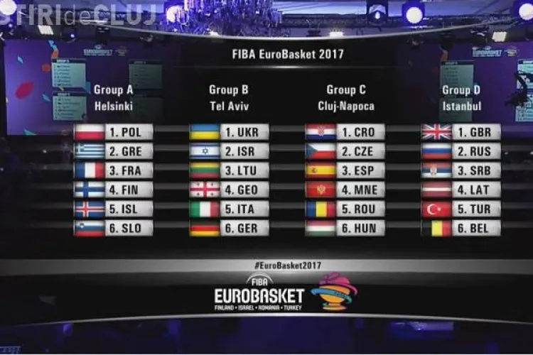 Vin GIGANȚII din baschet la Cluj: S-au stabilit adversarele României din grupa C la FIBA Eurobasket 2017