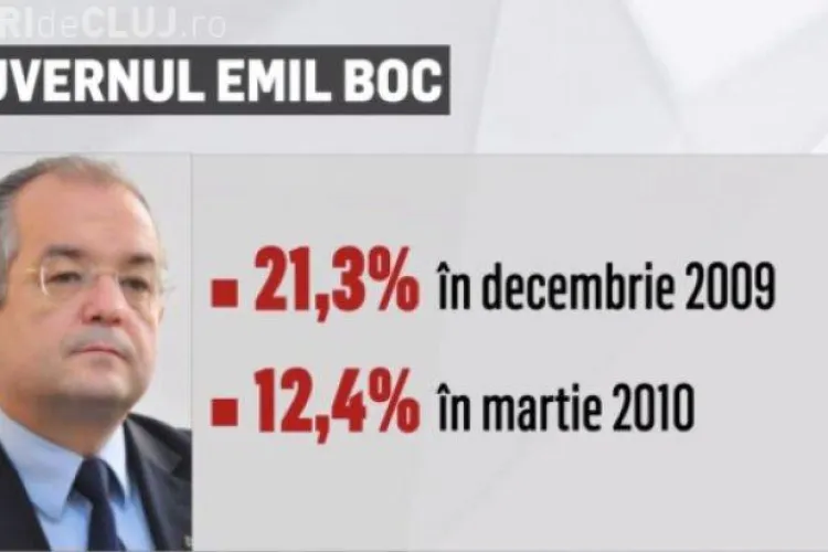 Sondaj: Ce Guvern i-a mulţumit pe români