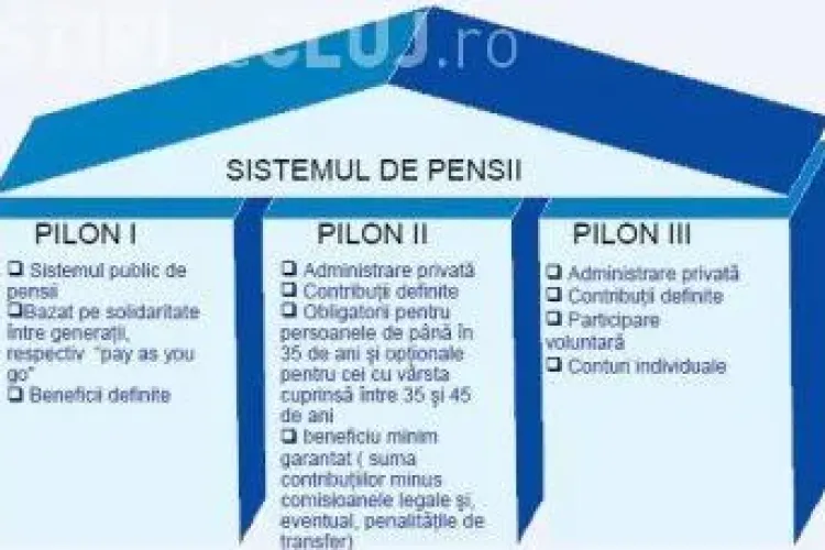 Liviu Dragnea susține că desființarea pilonului II de pensii e ”o prostie!”