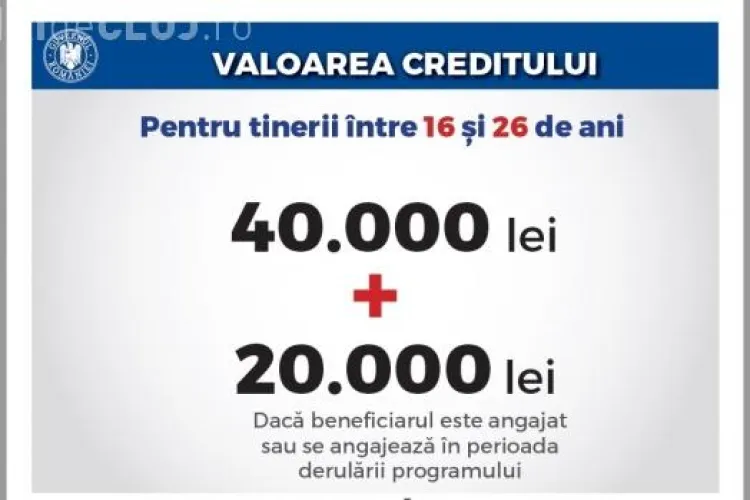 Guvernul dă credite românilor, cu dobândă zero, pentru investiţii în dezvoltare personală