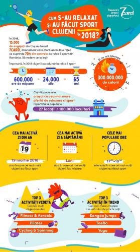 195_7card_infografic-Cluj-1.jpg
