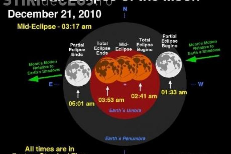 Eclipsa totala de luna in noaptea de luni