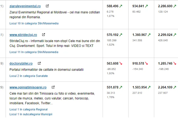 Știri de Cluj RECORD de trafic în luna mai: 570.000 de cititori unici. Vă mulțumim!