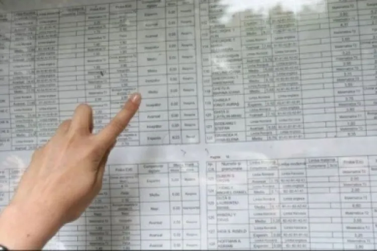 Cele mai bune licee din Cluj după promovabilitatea de la BAC, dar și cele mai SLABE