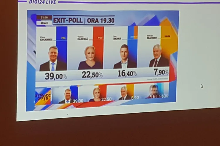 Exit Poll. Iohannis câstigă primul tur. Nu se știe cum a votat diaspora 