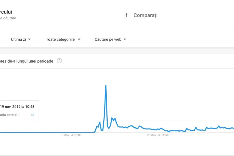 Aria cercului - Cea mai căutată formulă pe Google după ce Dăncilă a dat-o de gard    