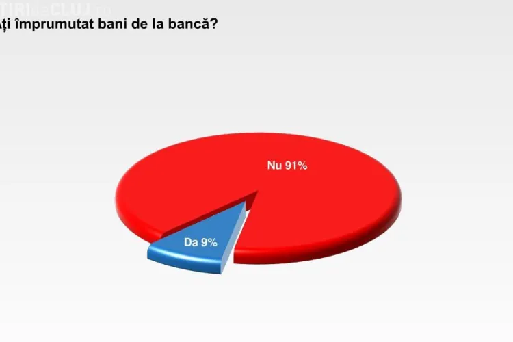 Sondaj: Romanii s-au lecuit: fug ca de dracu de imprumuturi! VEZI cati au luat credit in 2010