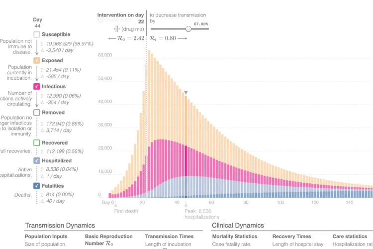 Când va fi vârful pandemiei de coronavirus în România. Care e scenariul optimist și cel NEGRU