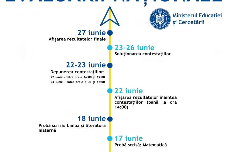 Examenul de Evaluare Națională 2020 începe în 15 iunie - E OFICIAL