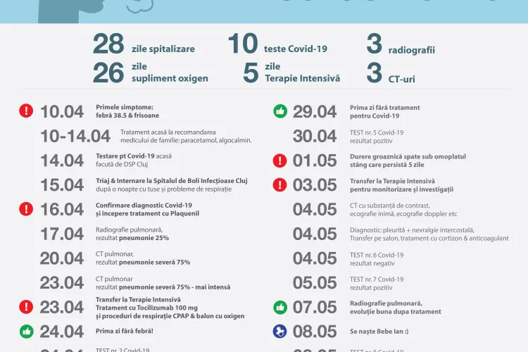 Un clujean care a fost bolnav de COVID-19 explică, pas cu pas, cum l-a afectat boala: Vă sfătuiesc să rămâneți în continuare foarte precauți!