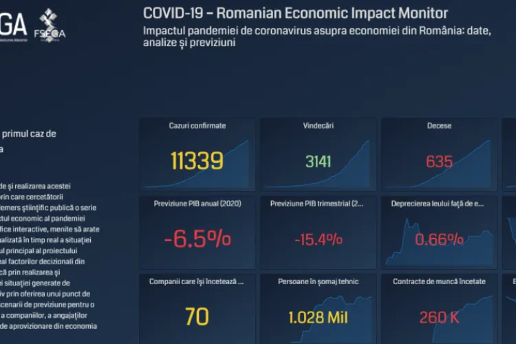 UBB a creat o platformă unde este prezentată starea economiei românești. Ce sectoare se prăbușesc din cauza coronavirusului