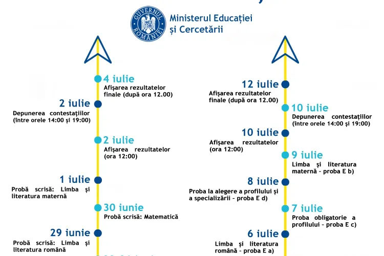 Calendarul sesiunii speciale pentru examenele de Evaluare Națională și Bacalaureat