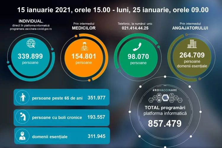 Cazuri COVID în Arad, 25 ianuarie 