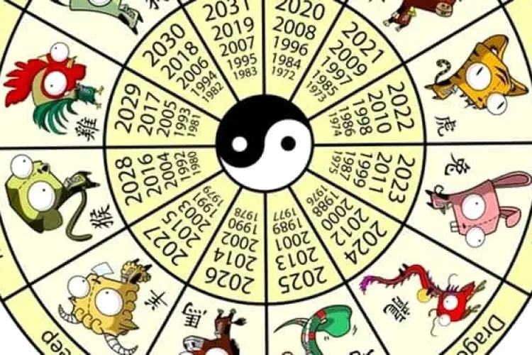 Zodiac chinezesc - duminică, 31 ianuarie 2021. Citiți cu atenție