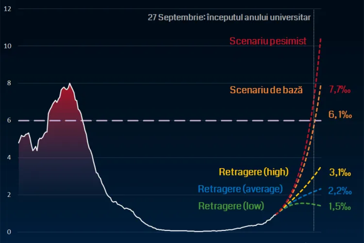 Previziune UBB Cluj: Cluj-Napoca va avea, în cel mai realist scenariu, 6,1 cazuri COVID la mie în 27 septembrie