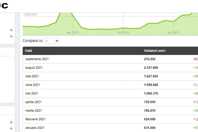 Știri de Cluj este cel mai citit ziar din Cluj și din Transilvania. Traficul pe august a bătut toate recordurile - FOTO