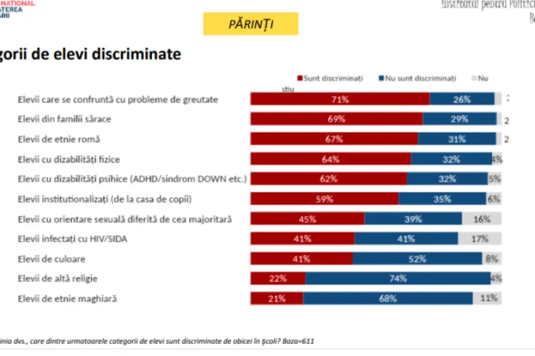 Copiii cu probleme de greutate corporală sunt cei mai discriminați în școală, potrivit părinților
