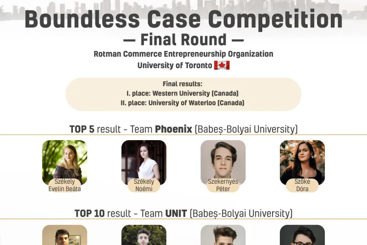 Studenții UBB Cluj locul cinci la un concurs internațional economic de studii de caz din Toronto 