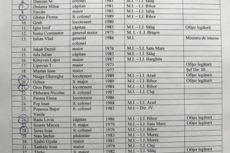 4 ofiteri din Cluj pe lista securistilor lui Laszlo Tokes