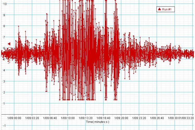 Cutremur de 3,9 grade pe scara Richter in Transilvania