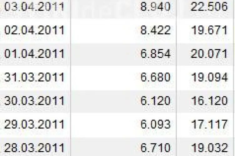 Saptamana record de vizitatori pe StirideCluj.ro: aproape 40.000 de vizitatori unici! Ieri - aproape 9000 de unici!
