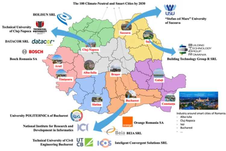 UTCN - câștigătoare a proiectului de înființare a Centrului Național de Competențe pentru Orașe Inteligente - Climatic Neutre