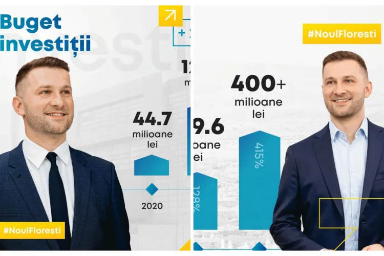 Noul Florești a pus ordine în construcții și și-a TRIPLAT bugetul, în doar 3 ani. Pivariu: ”Avem 110 proiecte strategice pe termen lung”