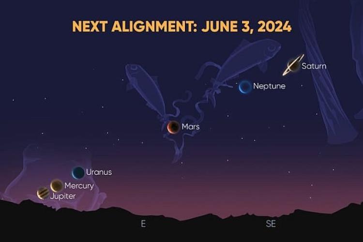 Alinierea planetelor 2024 - fenomen astronomic RAR care se întâmplă în această noapte! Astrologii anunță noroc nebun pentru 3 nativi