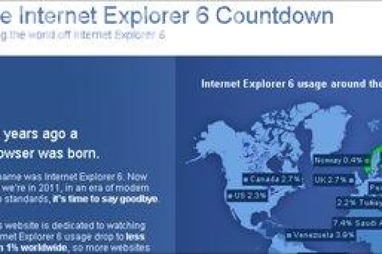 Google renunta din august la browserele vechi