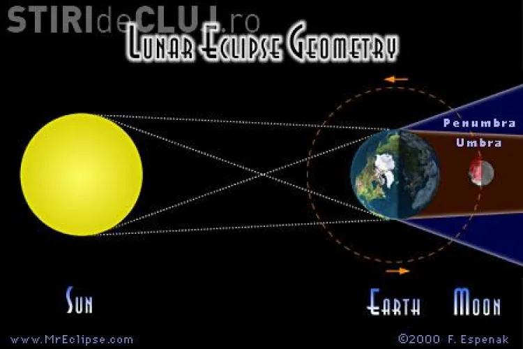 Luna va fi colorata in rosu in noaptea de 15 spre 16 iunie. Vezi explicatiile stiintifice ale fenomentului - VIDEO