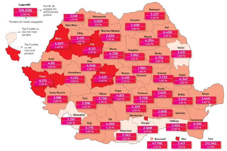 Economia clujeană, cărată în spate de mediul privat