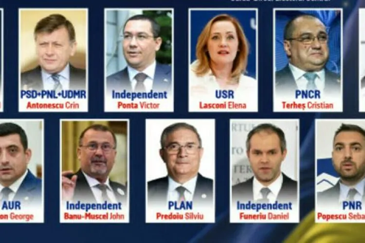 Primele sondaje pentru prezidențiale: Locul întâi pare clar adjudecat. Bătălie strânsă pentru locul 2