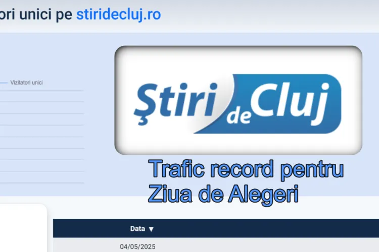 Știri de Cluj, cel mai citit ziar local online din Cluj și din România de alegeri. Trafic record: Peste 150.000 de cititori unici. Vârful la ora 21:00
