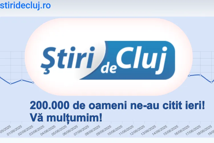 Știri de Cluj, trafic record pentru anul 2025: Aproape 200.000 de oameni au citit ieri Știri de Cluj. Vă mulțumim că faceți parte din povestea noastră!